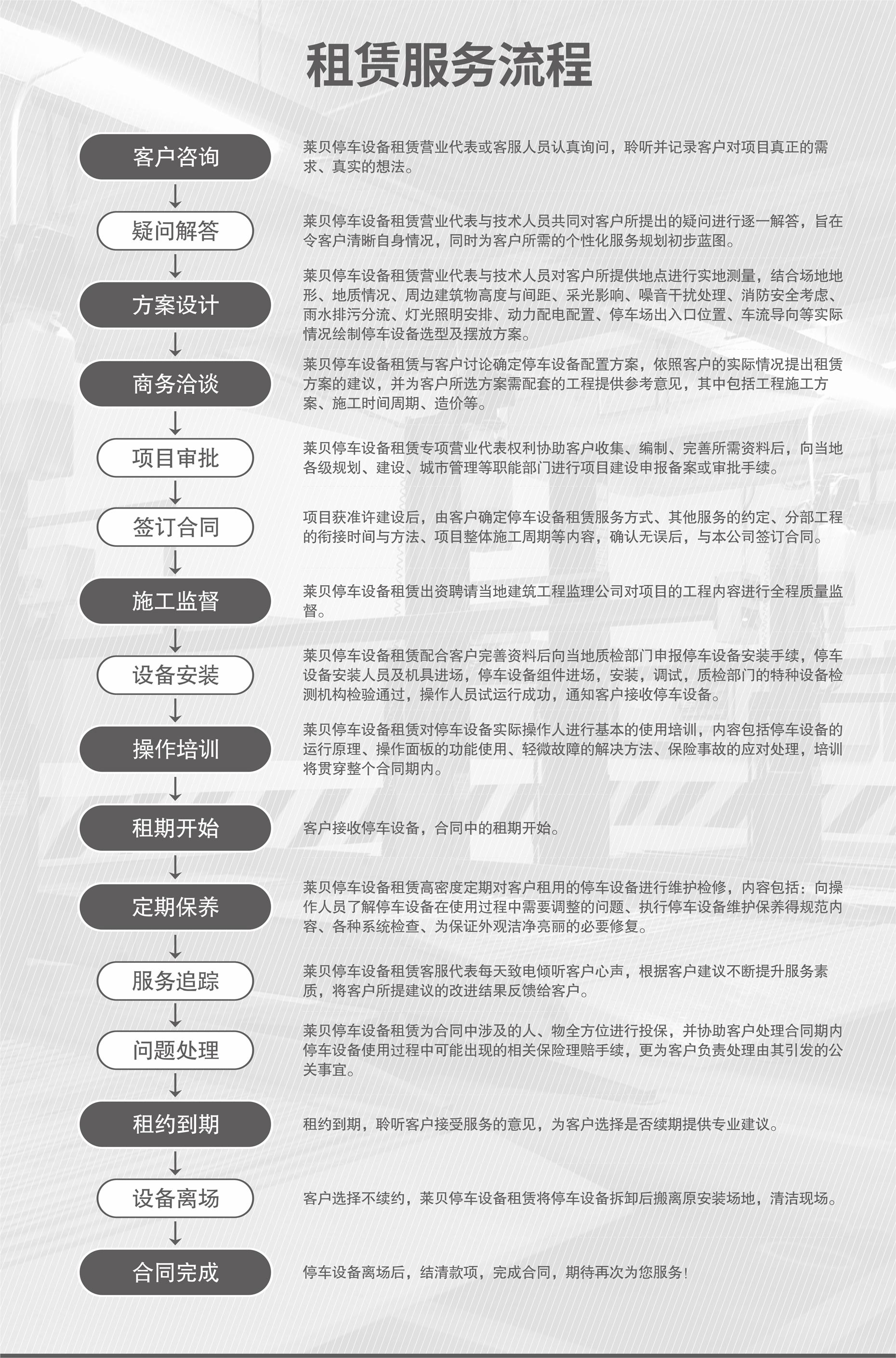 雙層升降橫移機械立體車庫改造服務流程